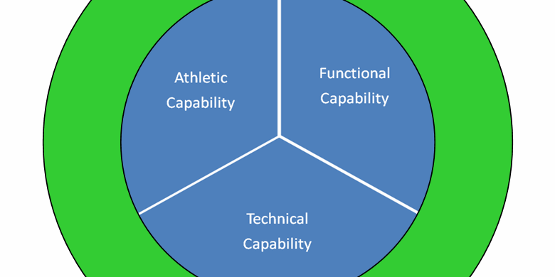 physical capability